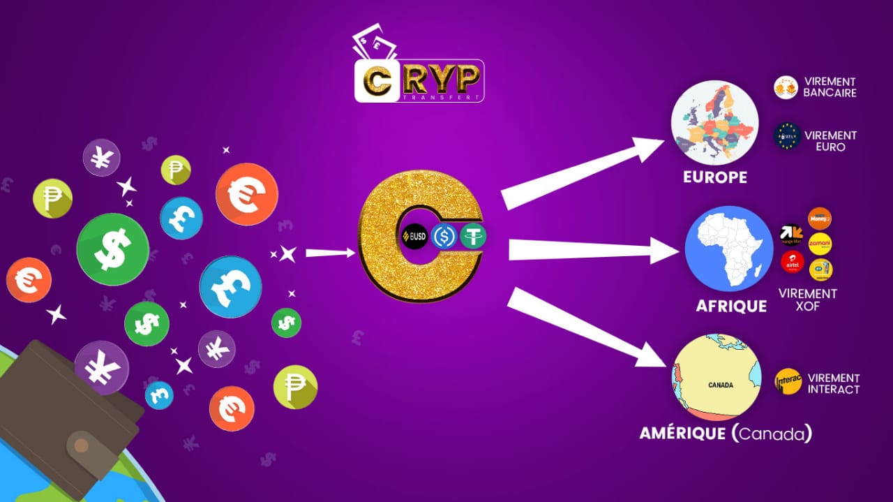 Votre compte cryptransfert